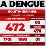 Aumenta para 472 o número de casos de dengue em São Roque e mais de 1.700 seguem em análise