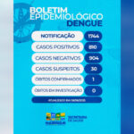 Mairinque tem um óbito por dengue em investigação e número de casos aumenta para mais de 800
